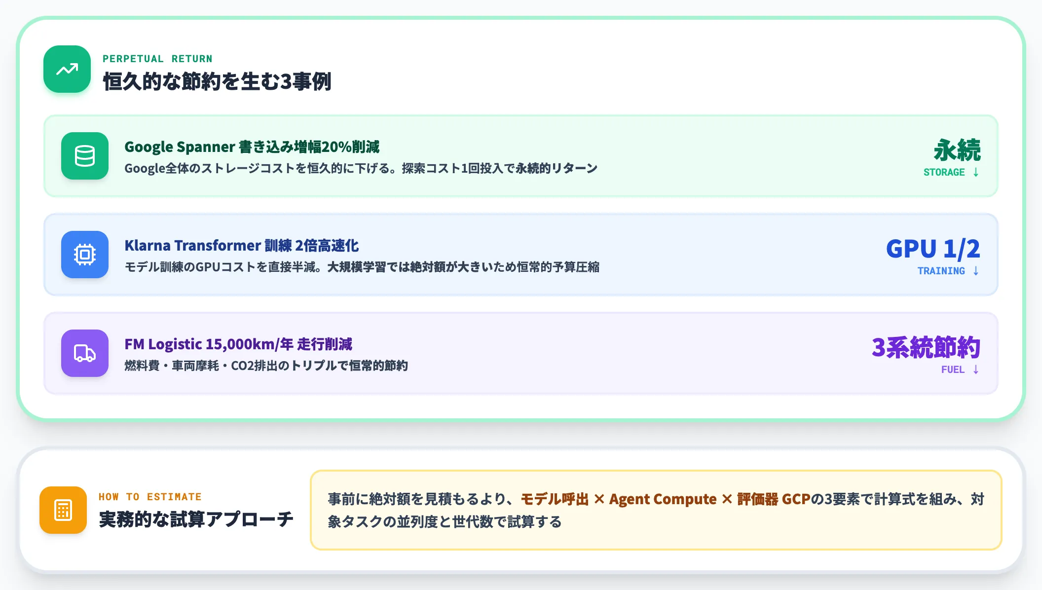 実際の適用コスト目安