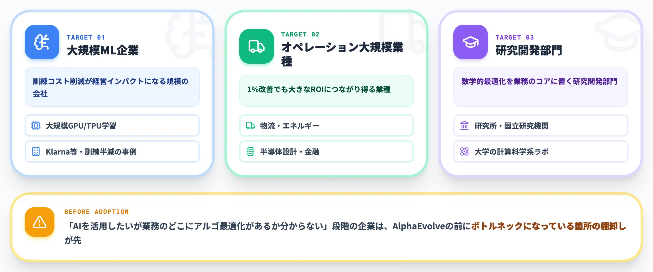 想定される導入ターゲット像
