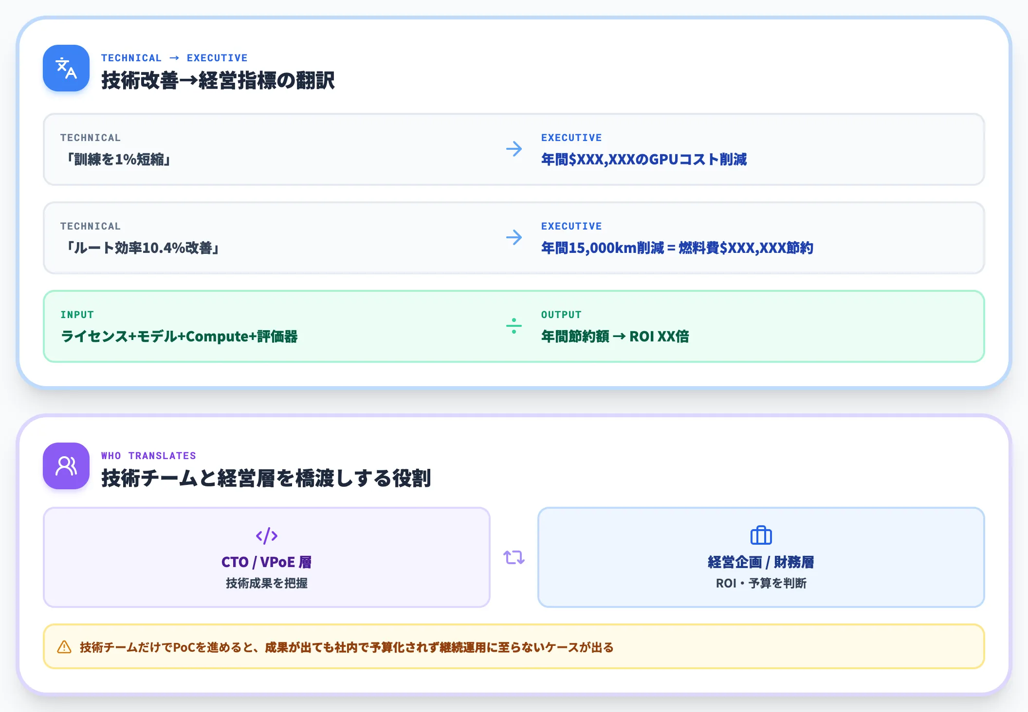 成果測定と経営インパクトへの翻訳