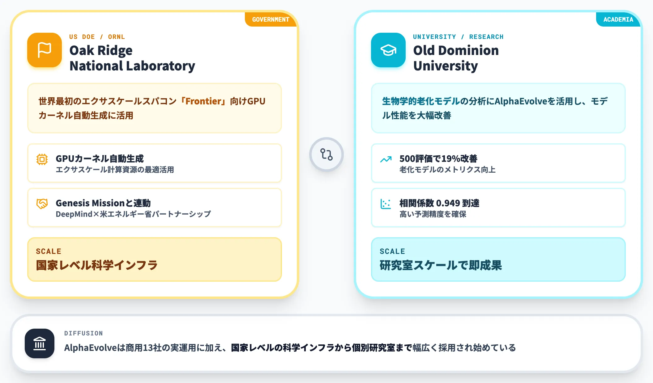 政府・学術機関での活用事例