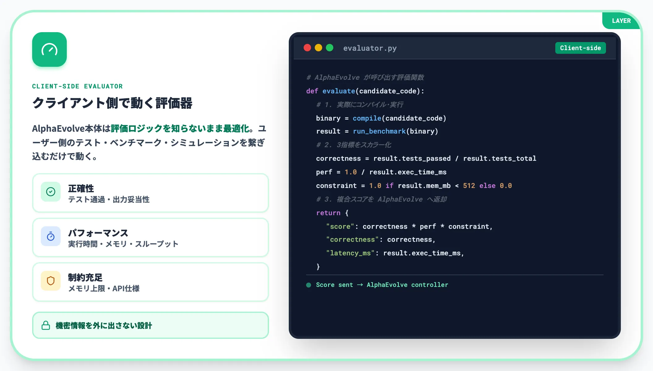 評価フェーズ スコア関数で自動採点