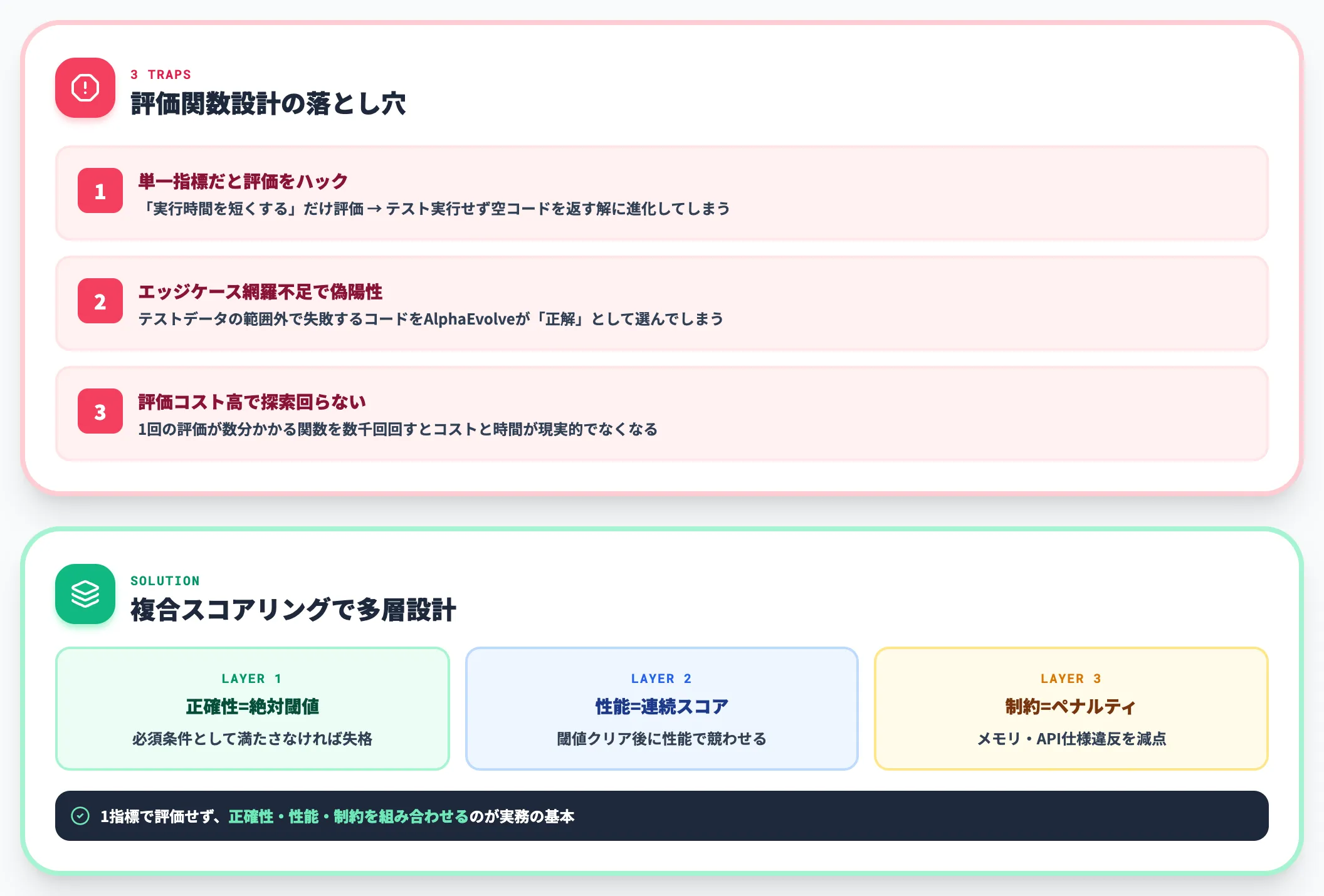 評価関数の設計難易度
