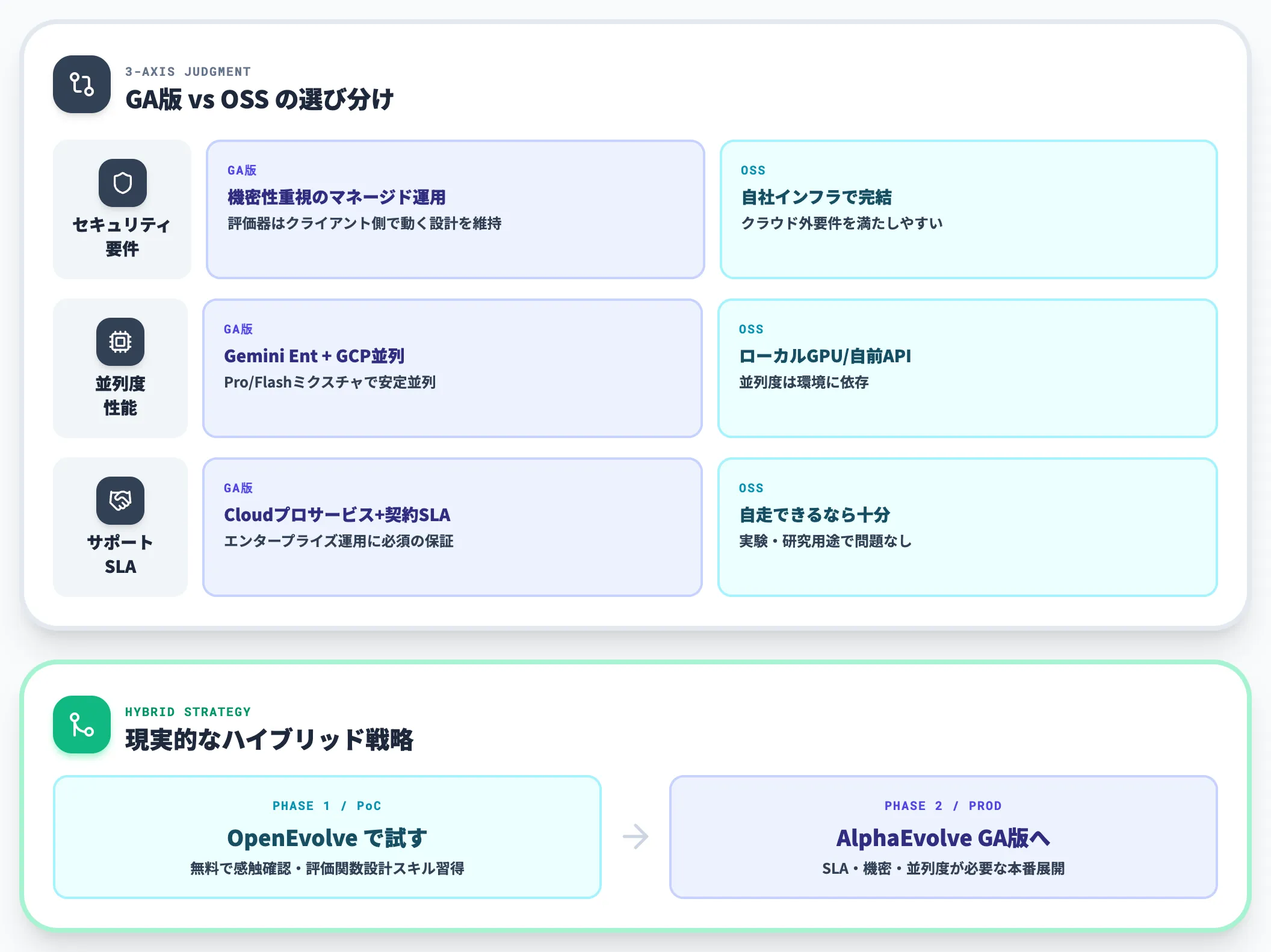選び分けの実務的な基準