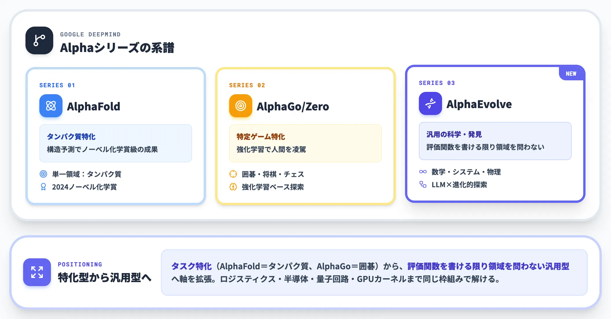 Alphaシリーズでの位置づけ