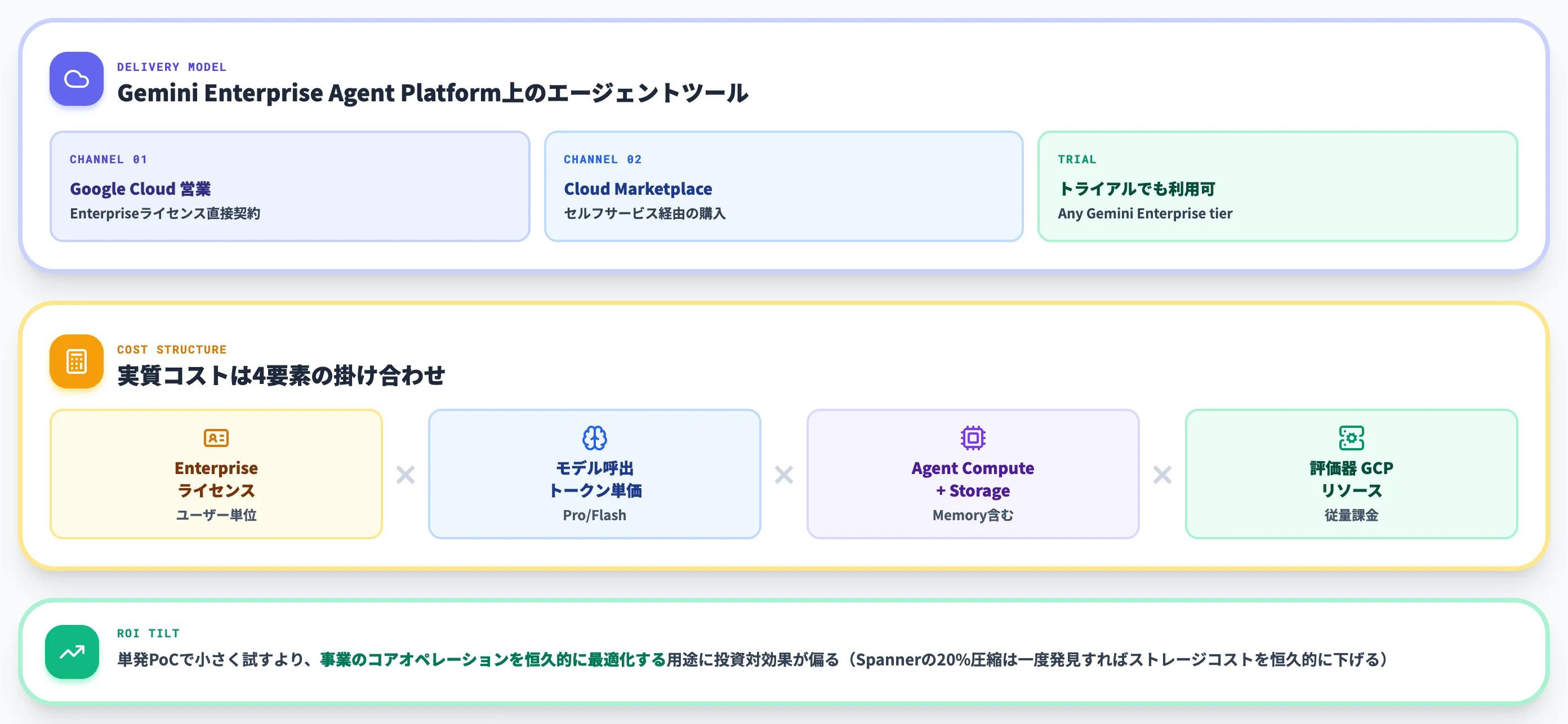 AlphaEvolveの料金と提供形態 Gemini Enterprise Agent Platform経由
