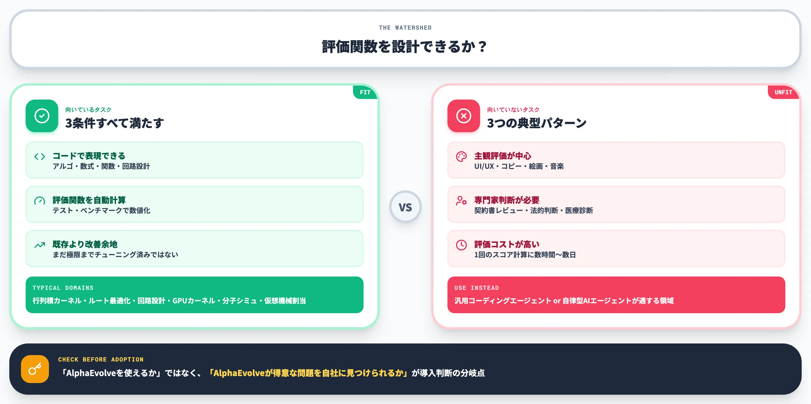 AlphaEvolveの適用領域と向き不向き 評価関数を設計できるかが分水嶺