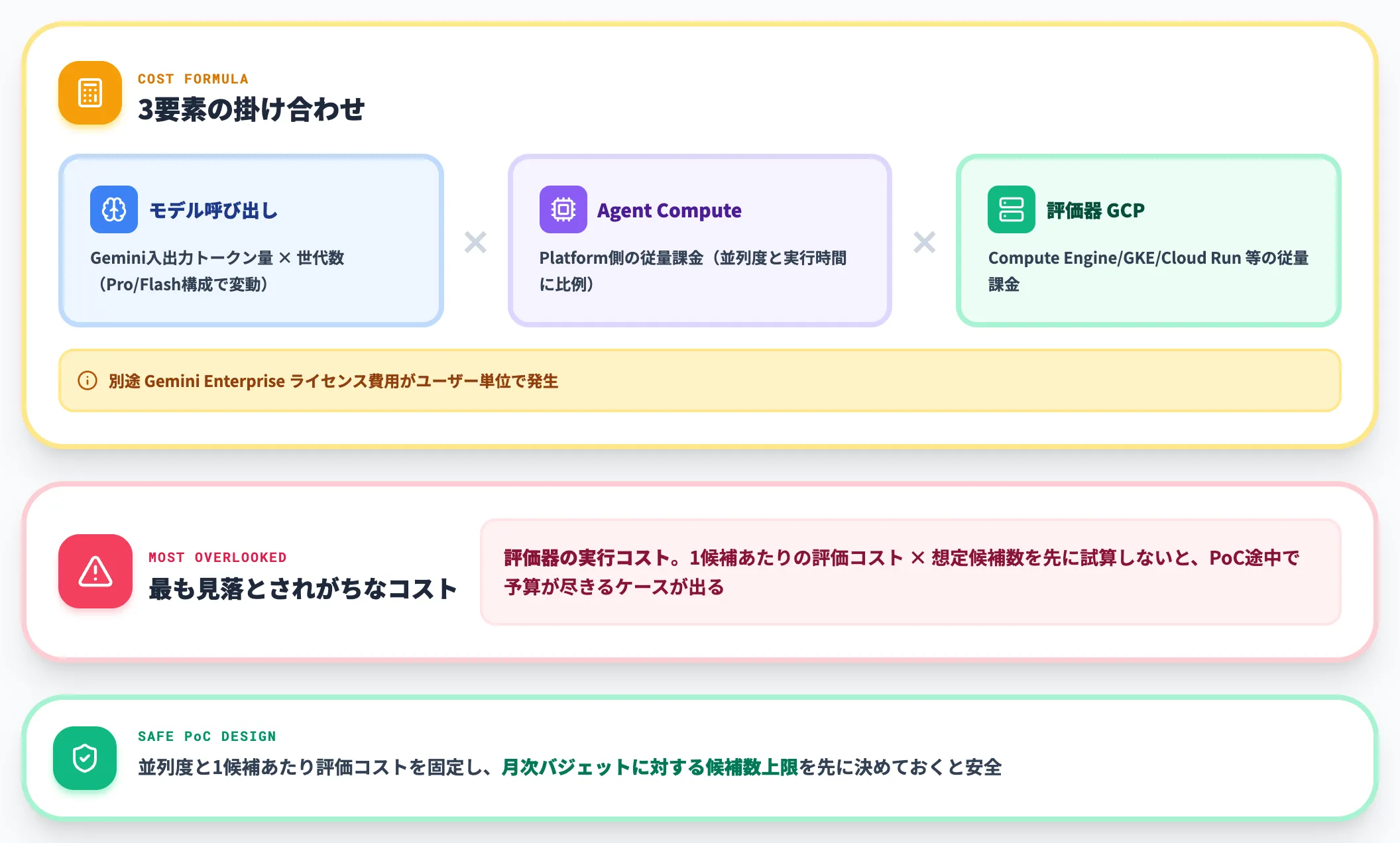 PoCコストの見積もり