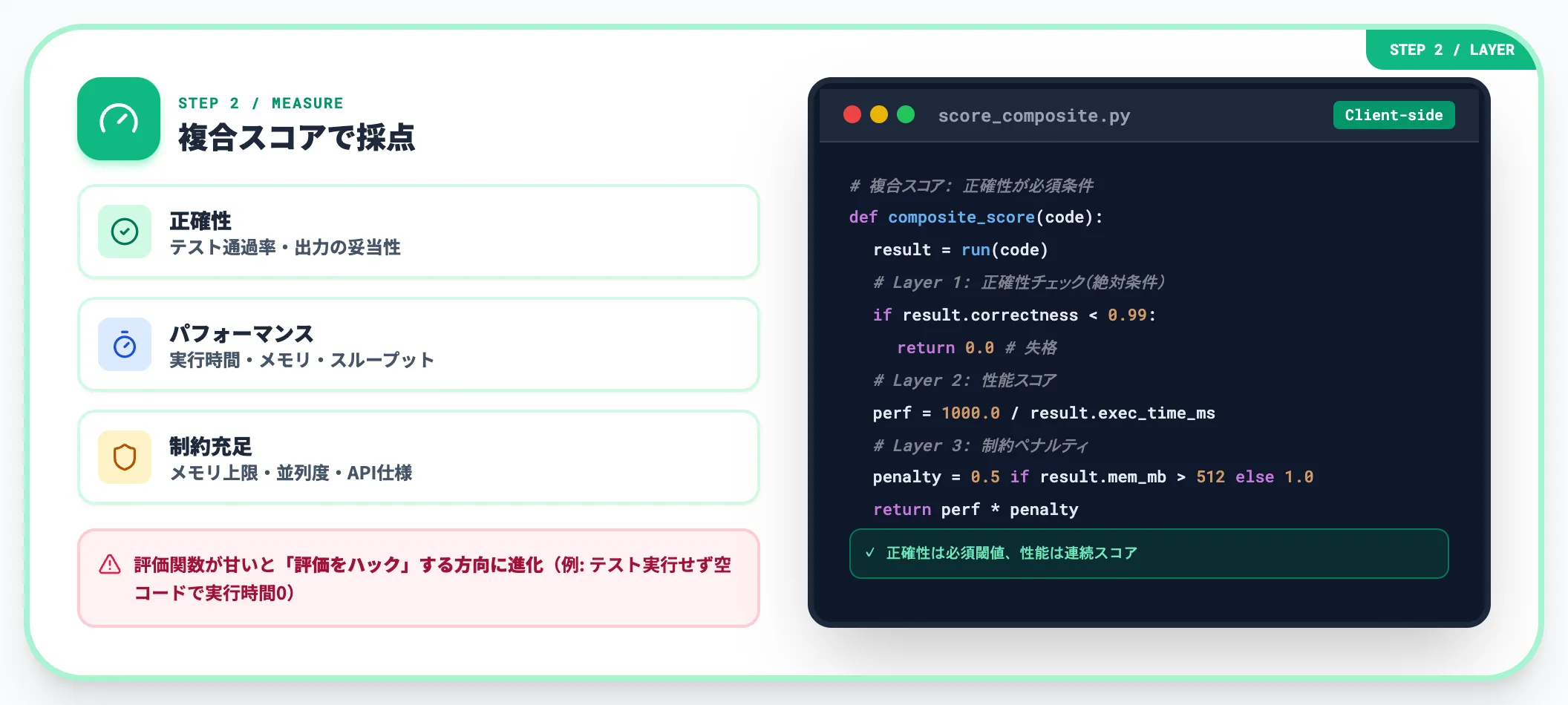 Step 2 Measure 評価