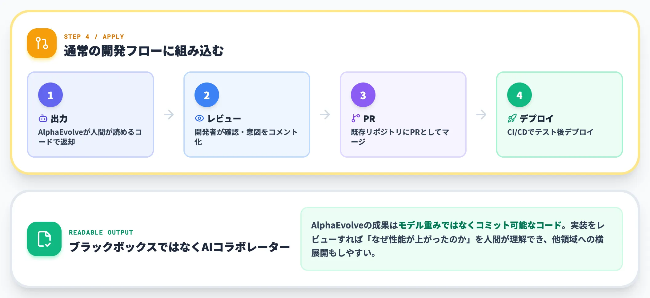 Step 4 Apply 適用