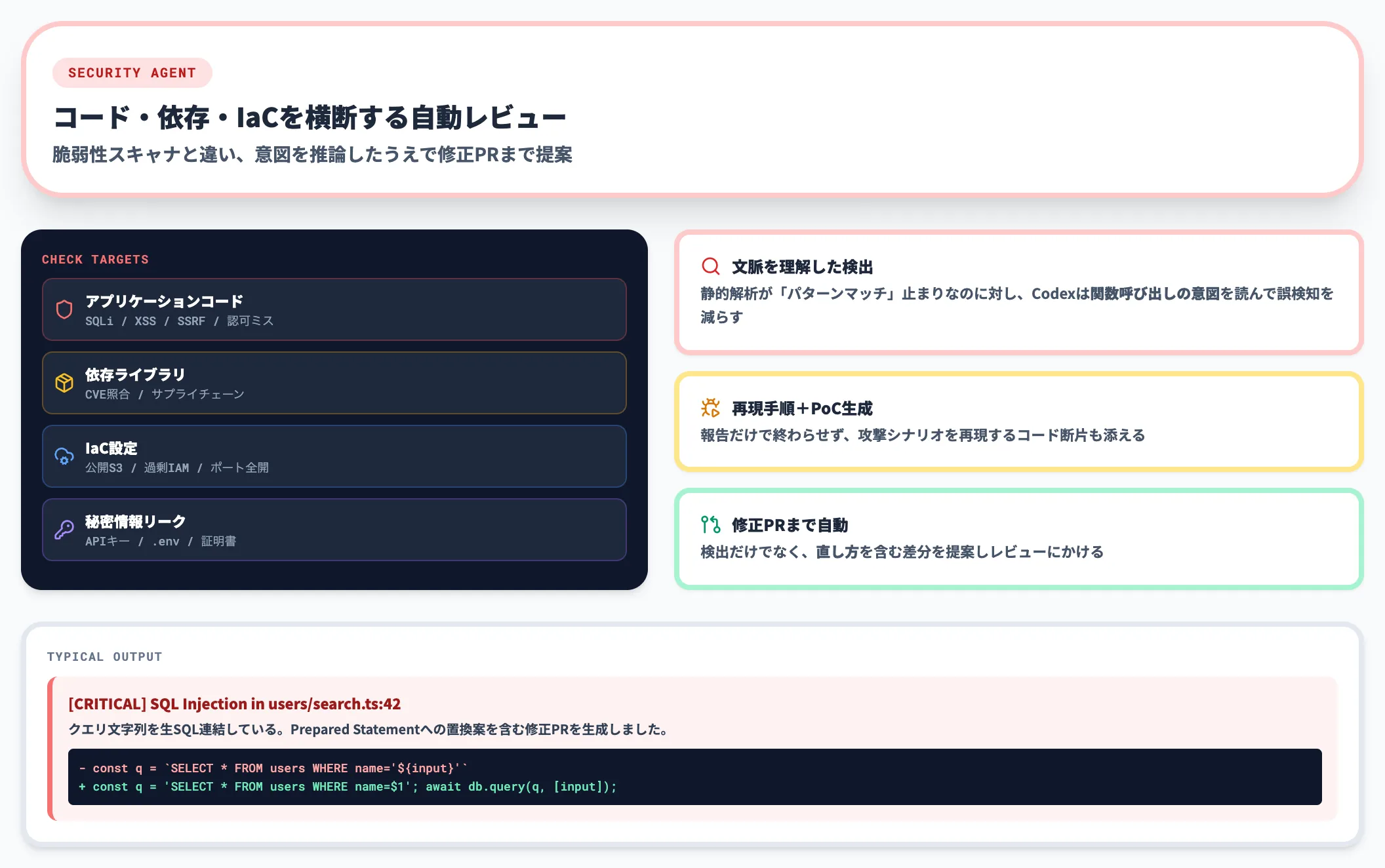 セキュリティエージェントの検査対象とPoC出力