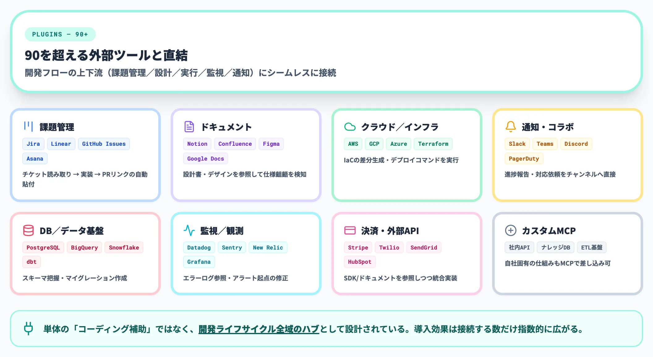 90超プラグインの連携先カテゴリ