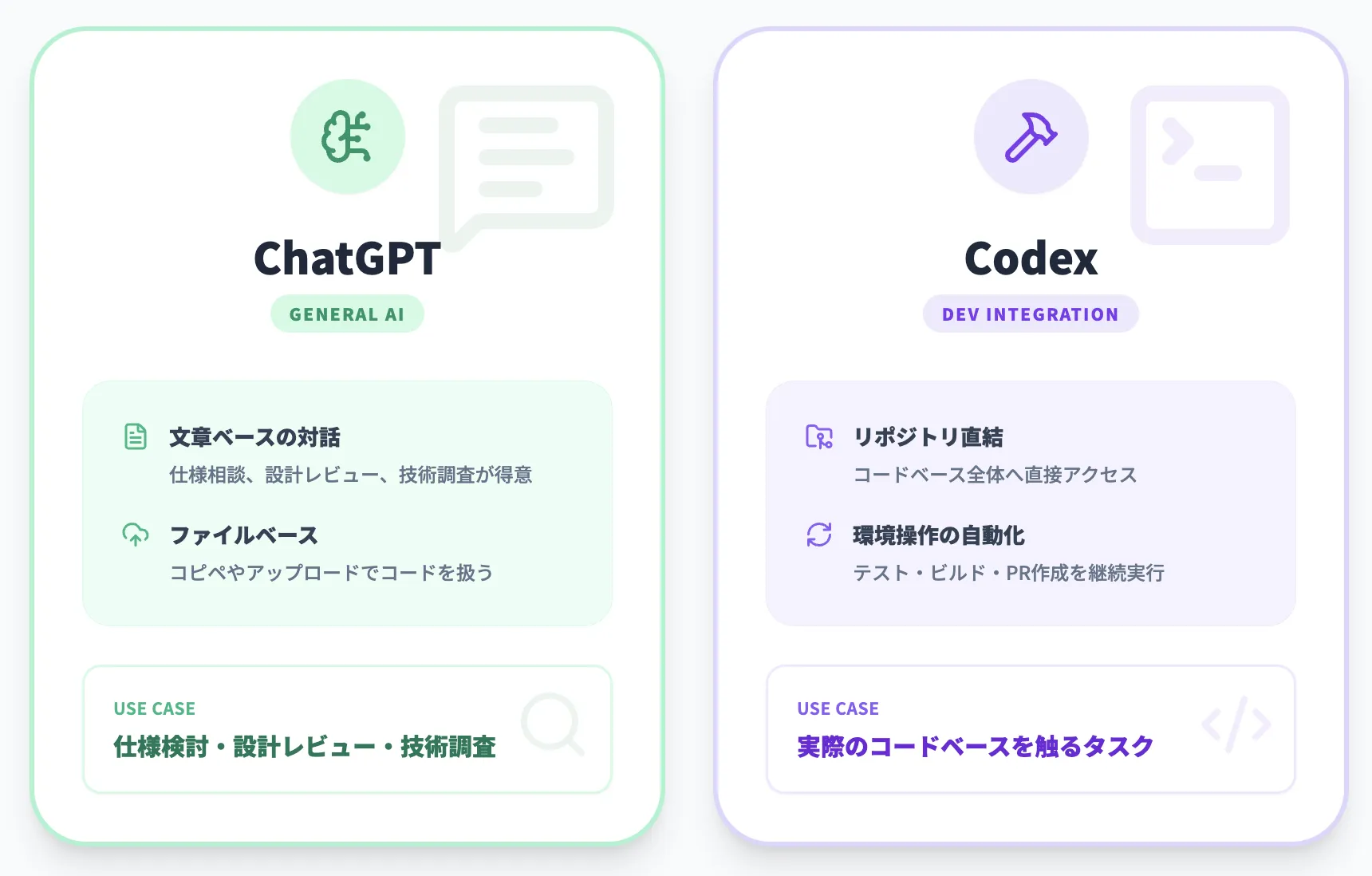 ChatGPTとの違い