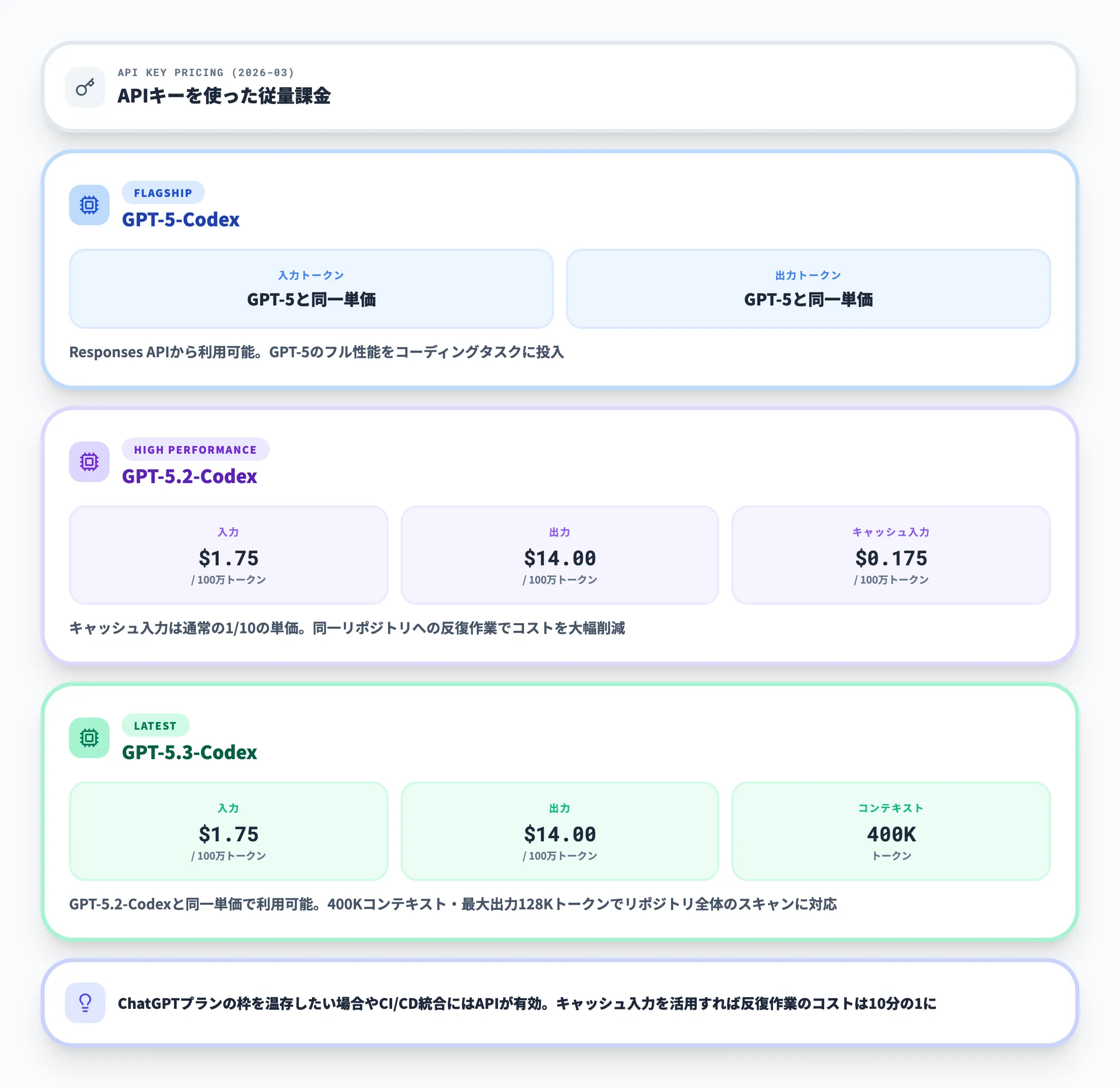 Codex APIキー従量課金