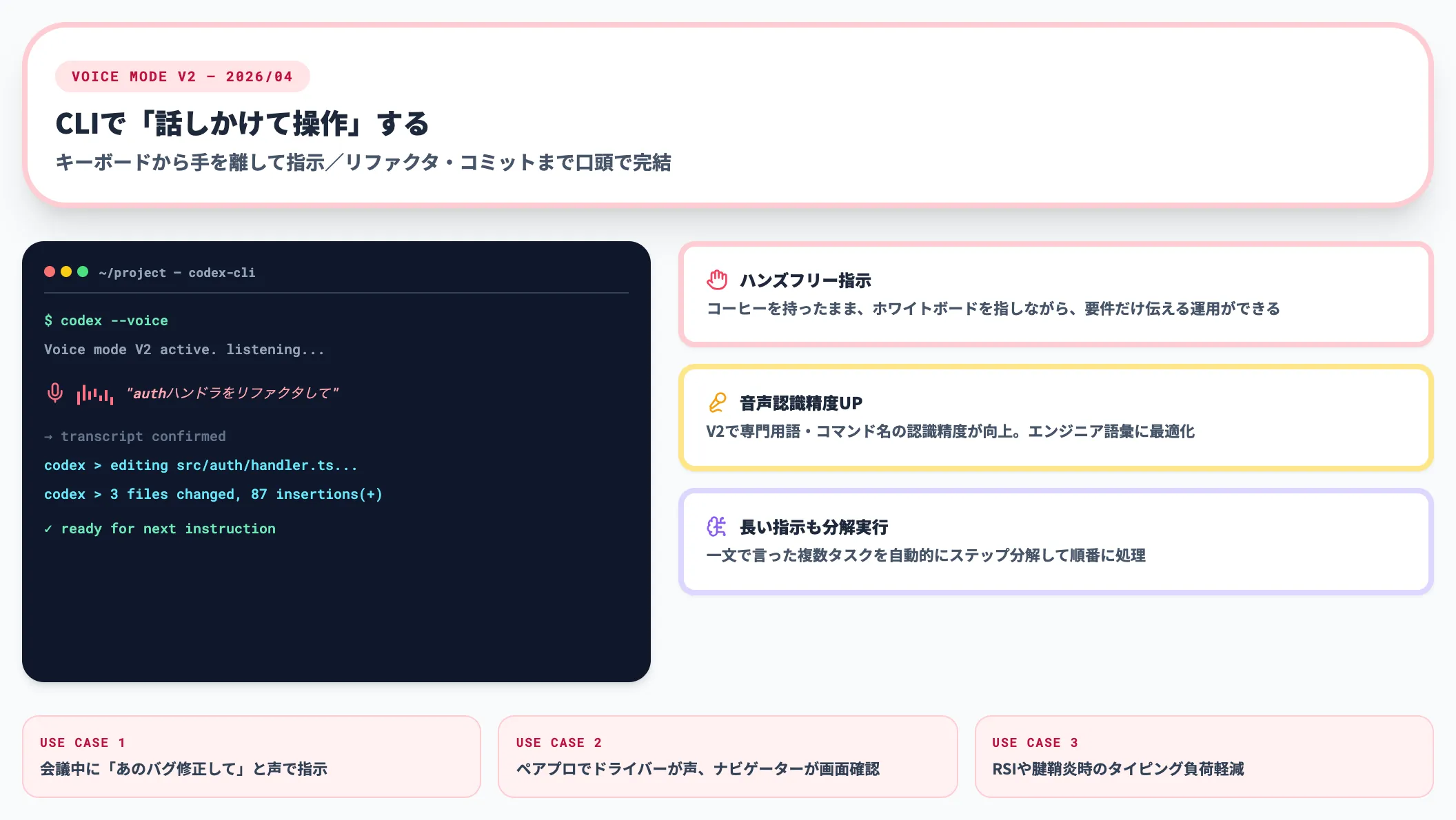 Codex CLI Realtime Voice Mode V2