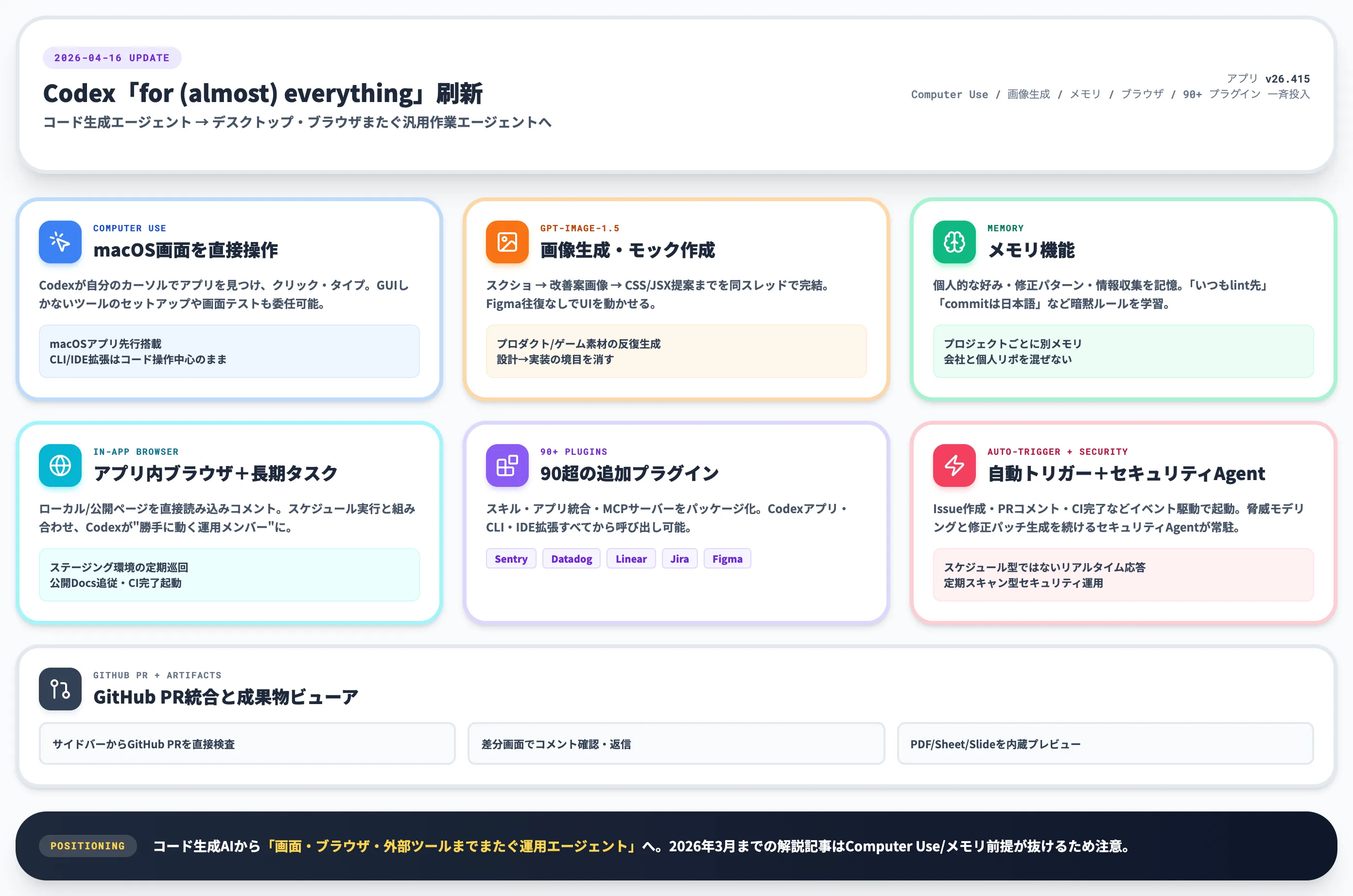 Codex for almost everything