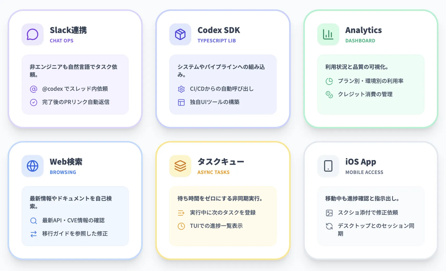 Codexと周辺機能の連携（Slack・SDK・Web検索・iOSなど）