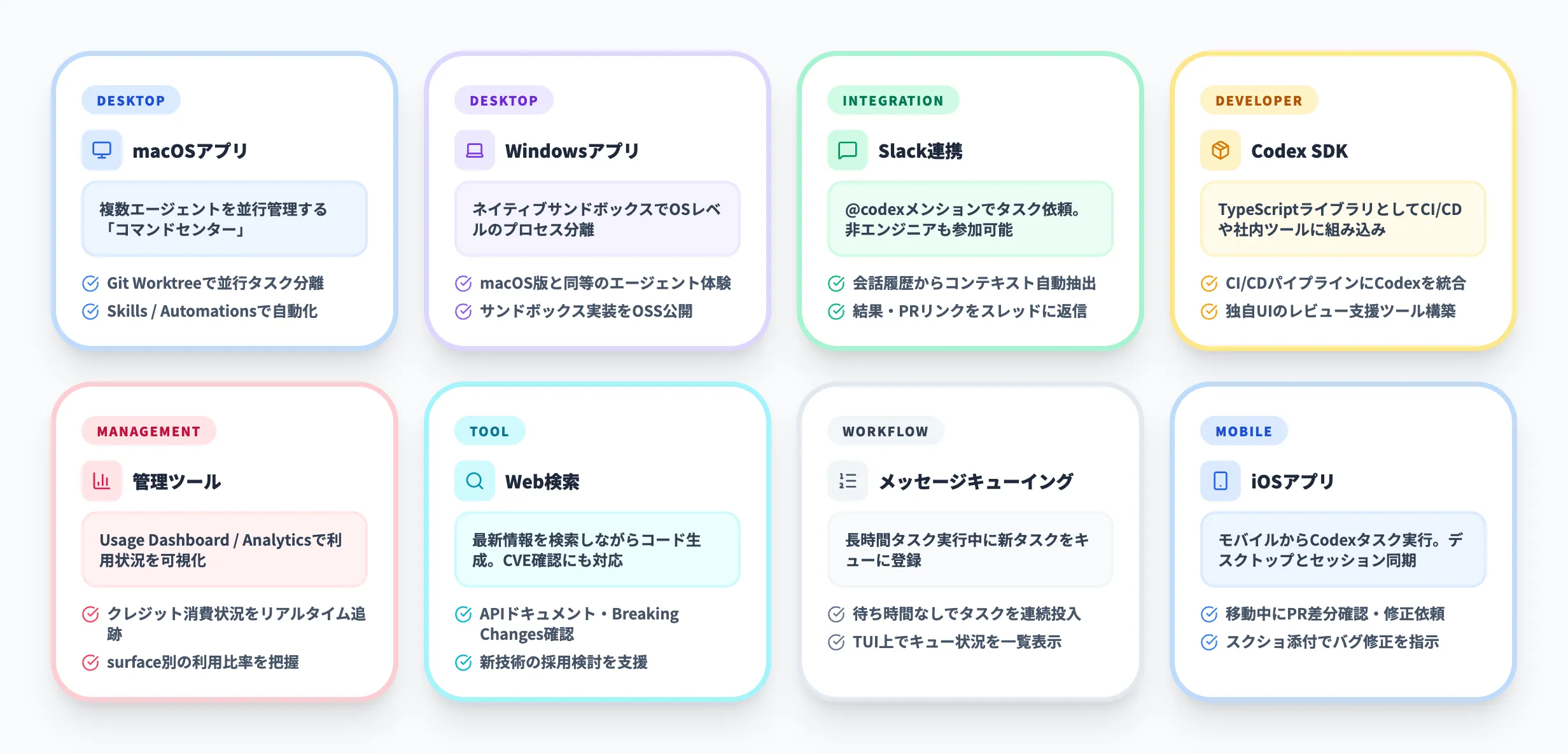 Codexと周辺機能の連携