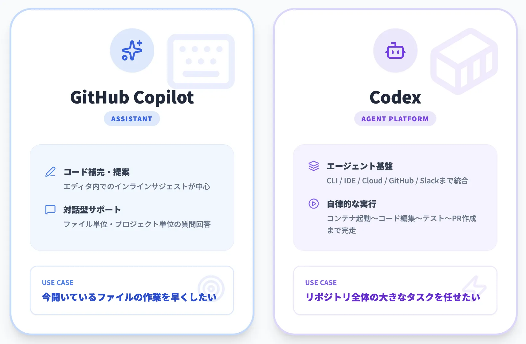 CodexとGitHub Copilotとの違い