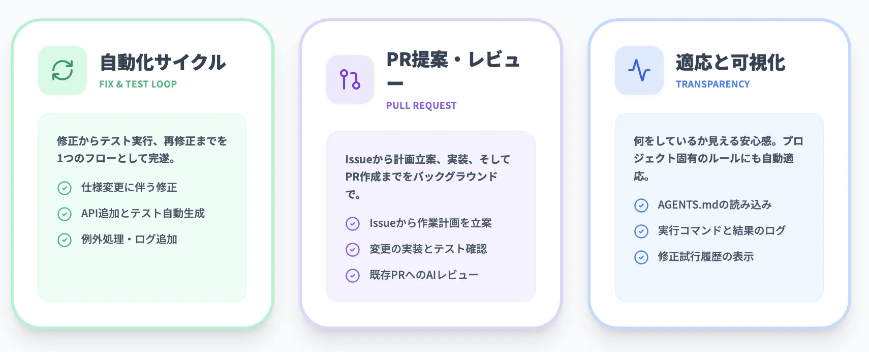 Codexの主要機能とできること