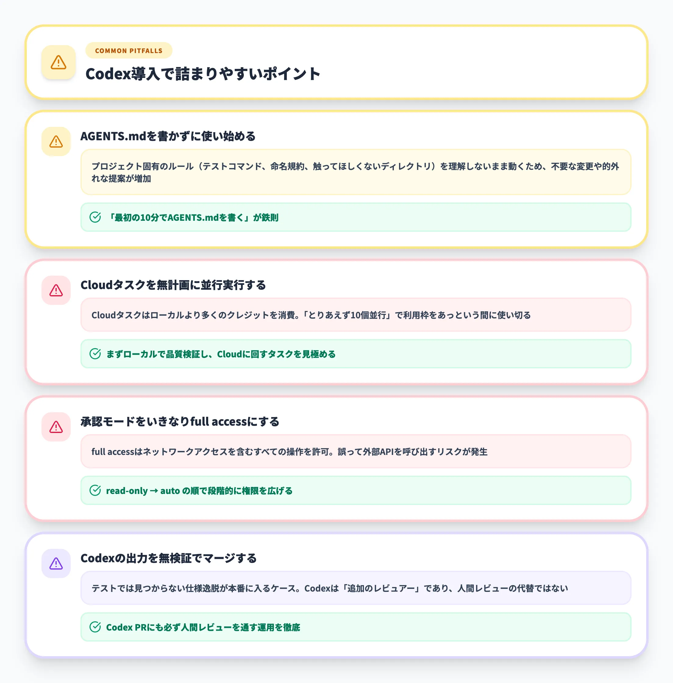 Codex導入で詰まりやすいポイント