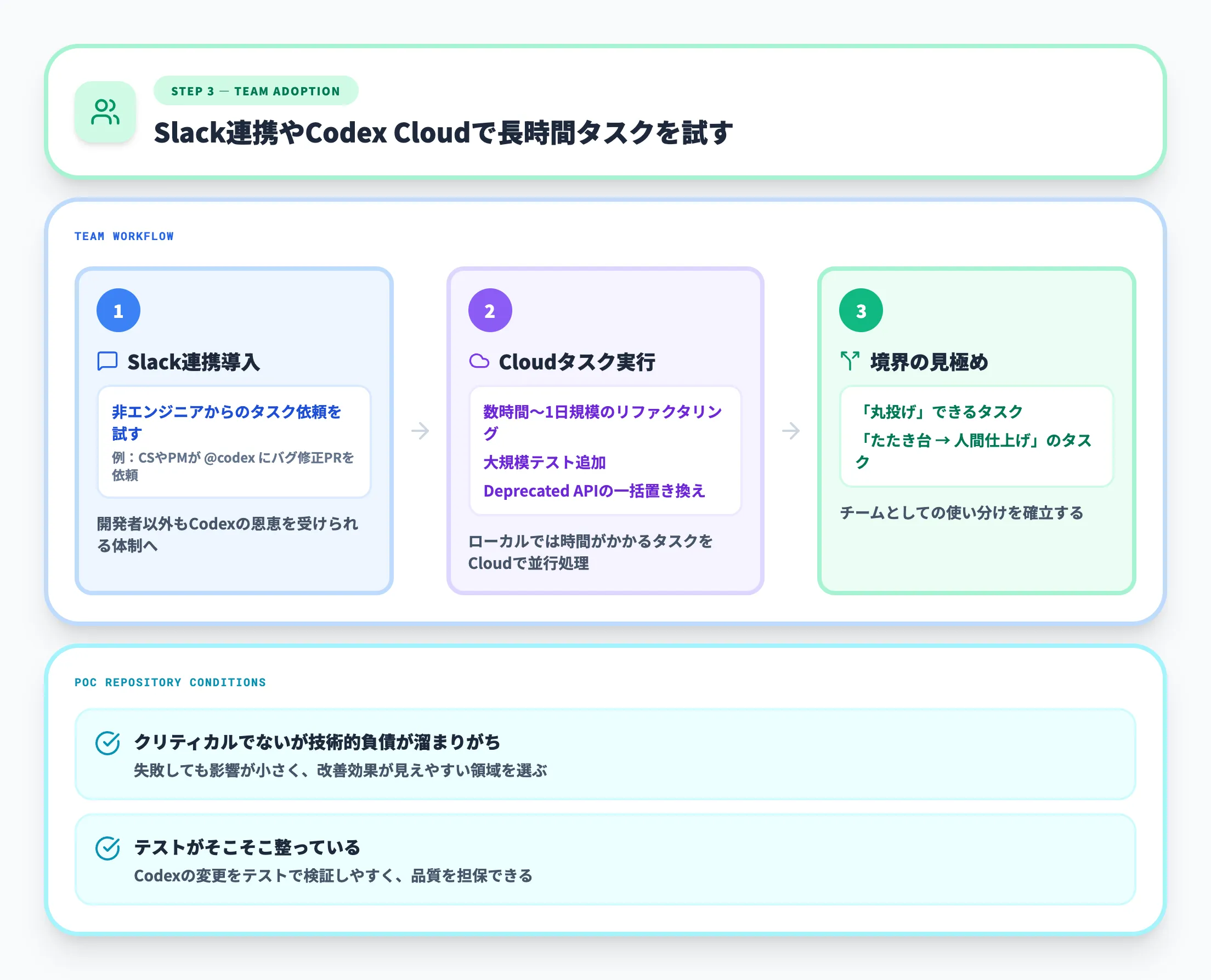 Codex導入ステップ3