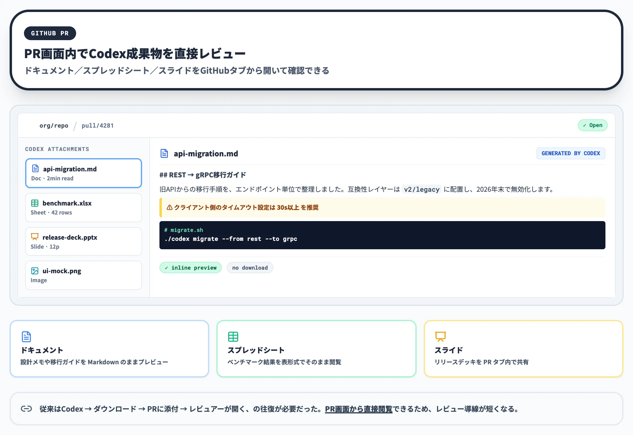 GitHub PR統合と成果物ビューア