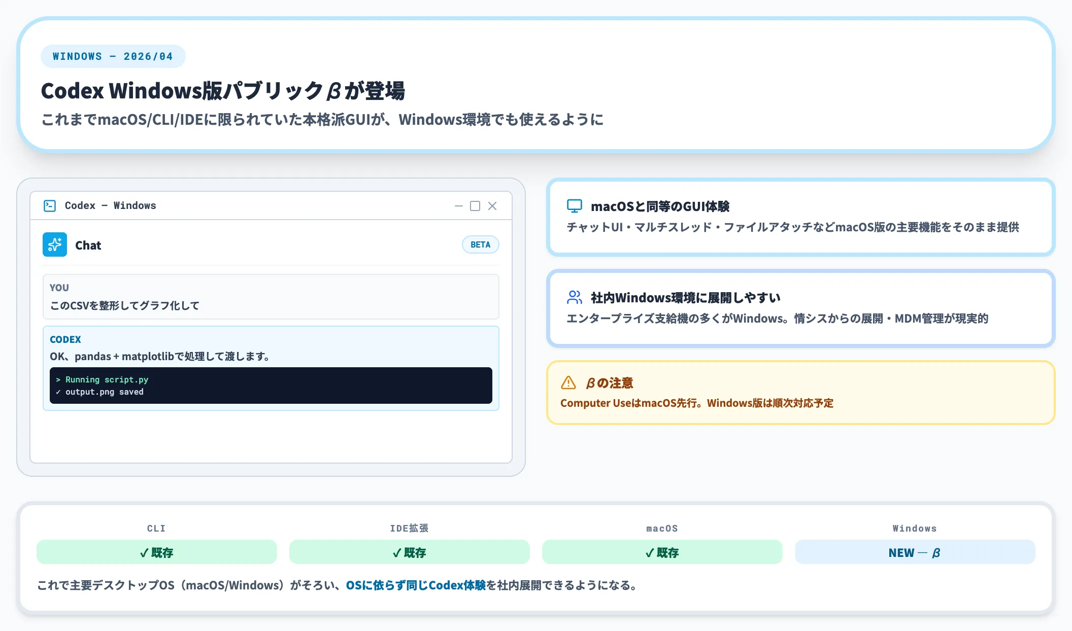 Windows版Codexデスクトップアプリ