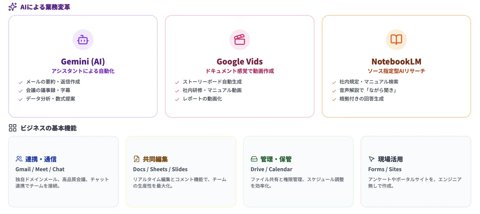 Google Workspaceでできること