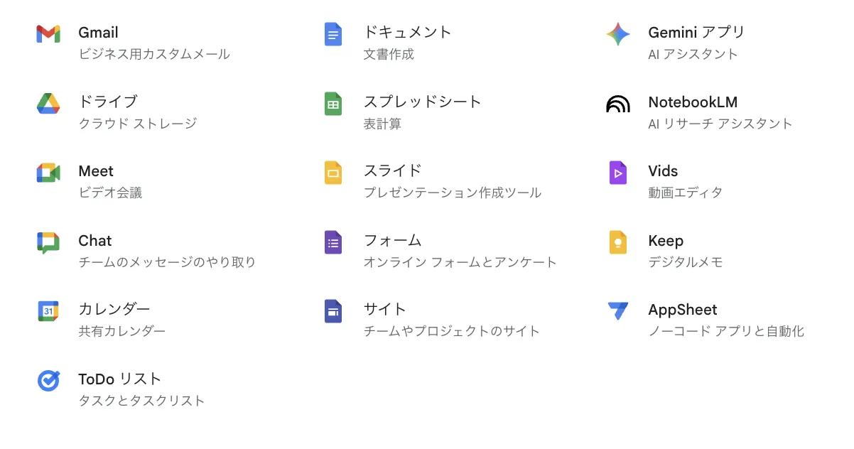 Google Workspaceに統合されているサービス