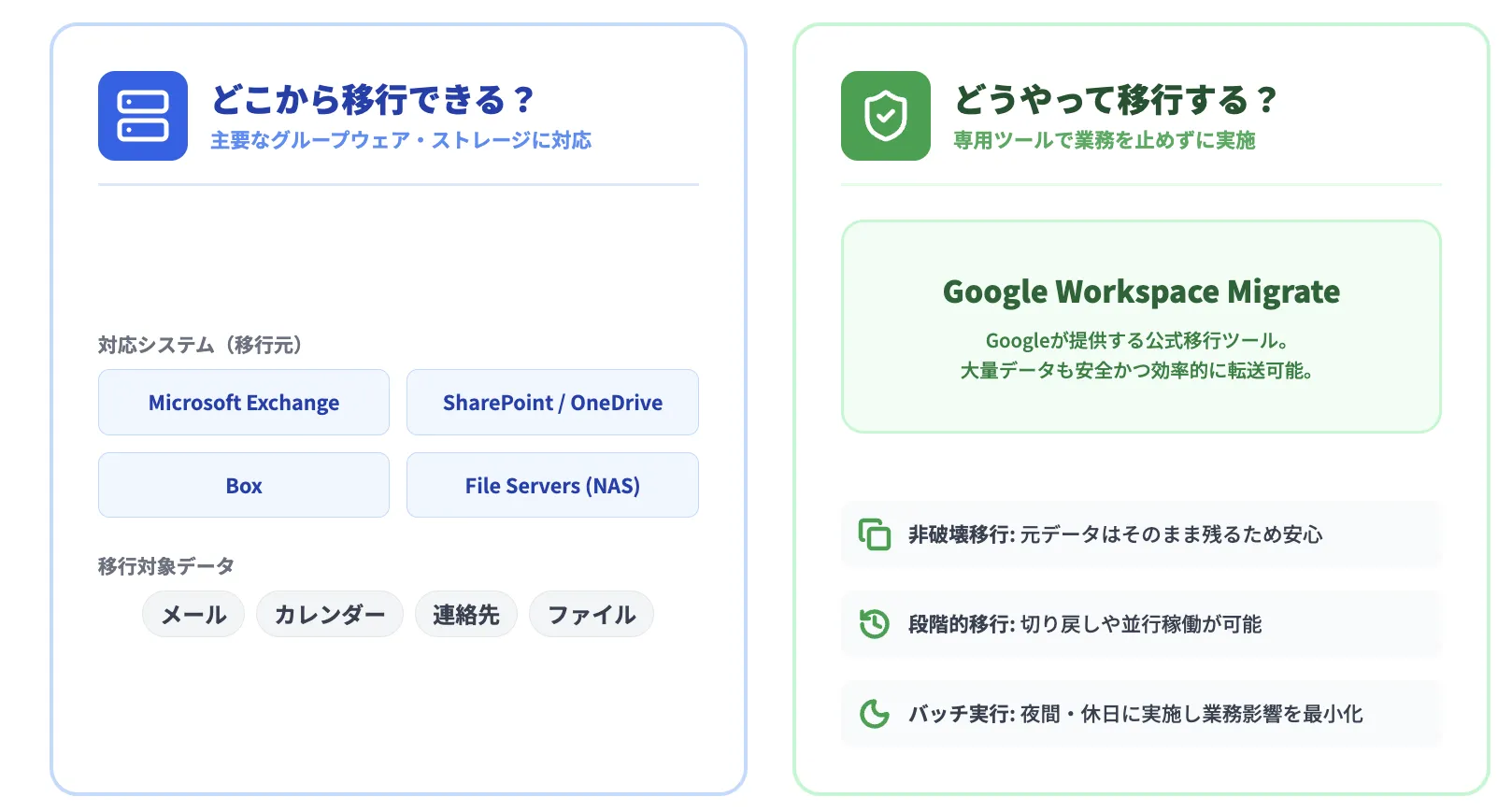 Google Workspaceへの移行