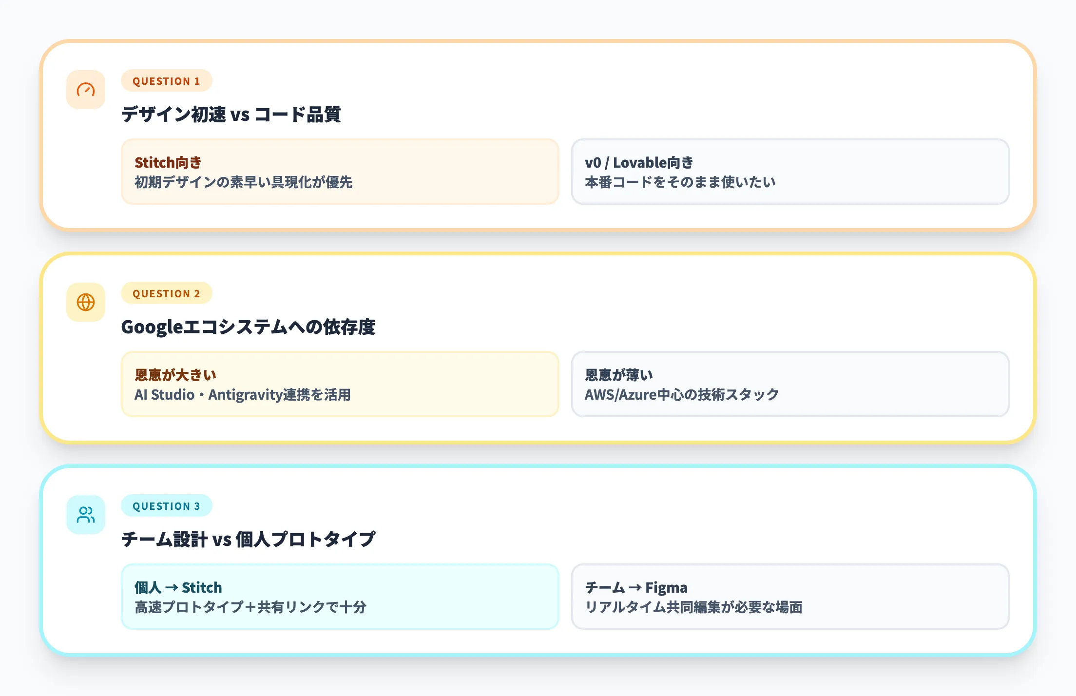 導入判断で詰まる3つの論点