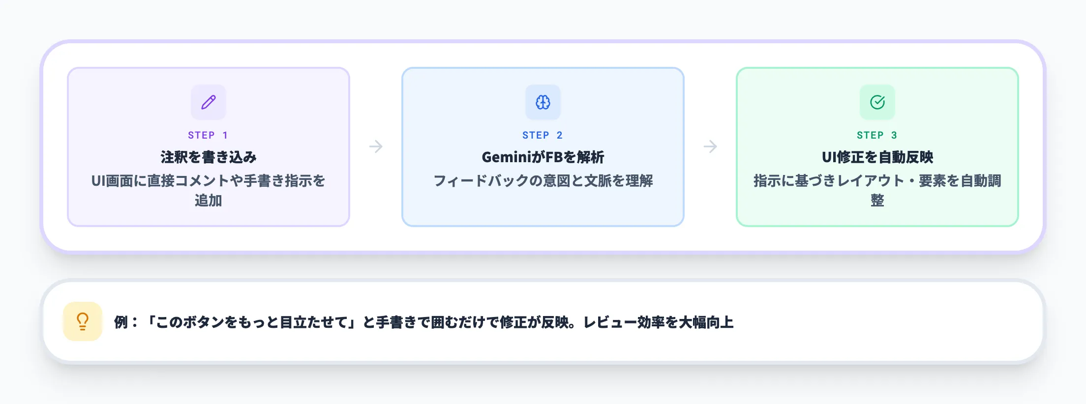 Annotate