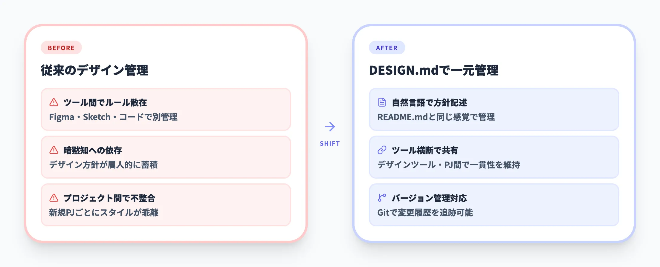 DESIGN.md
