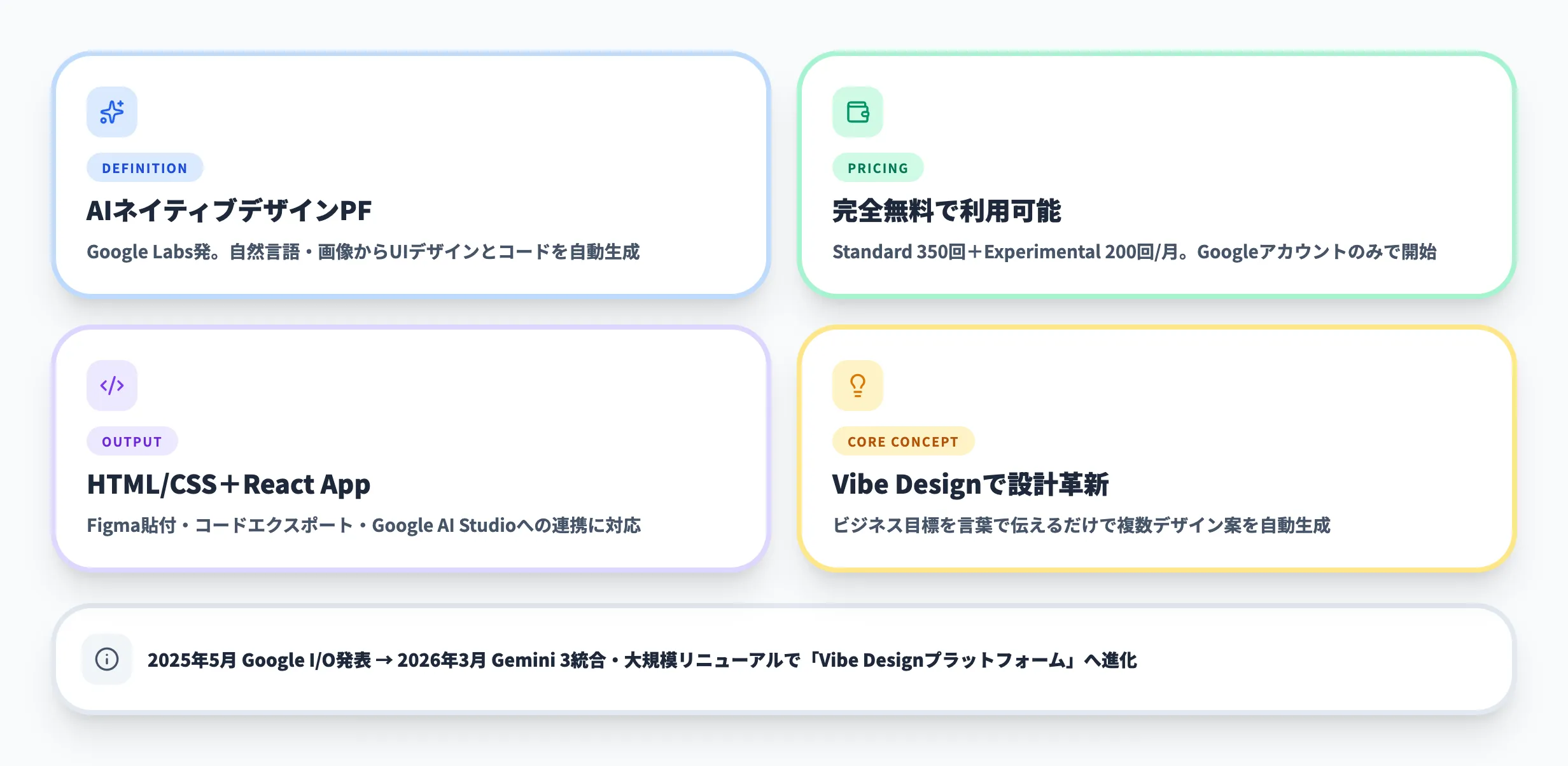 Google Stitchとは