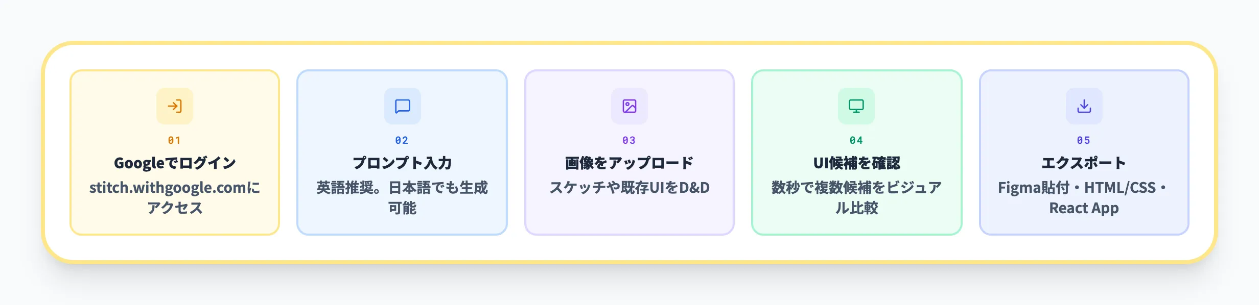 Google Stitchの使い方