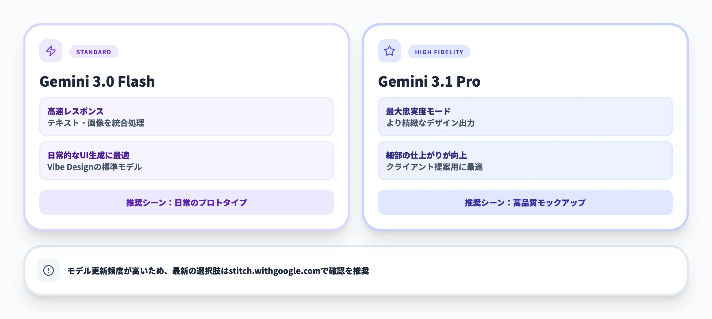Google Stitchの技術的背景とAIモデル