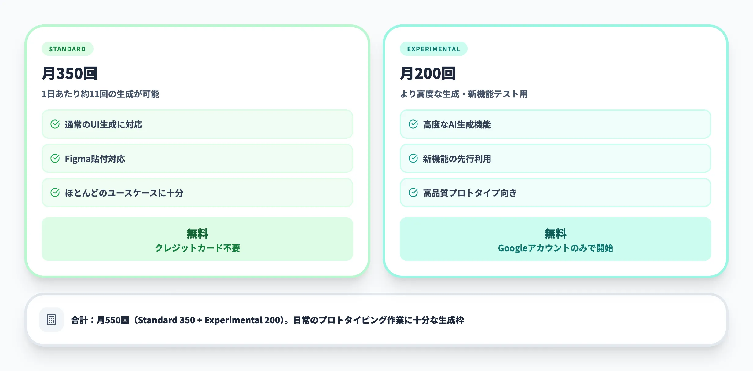 Google Stitchの料金と利用制限