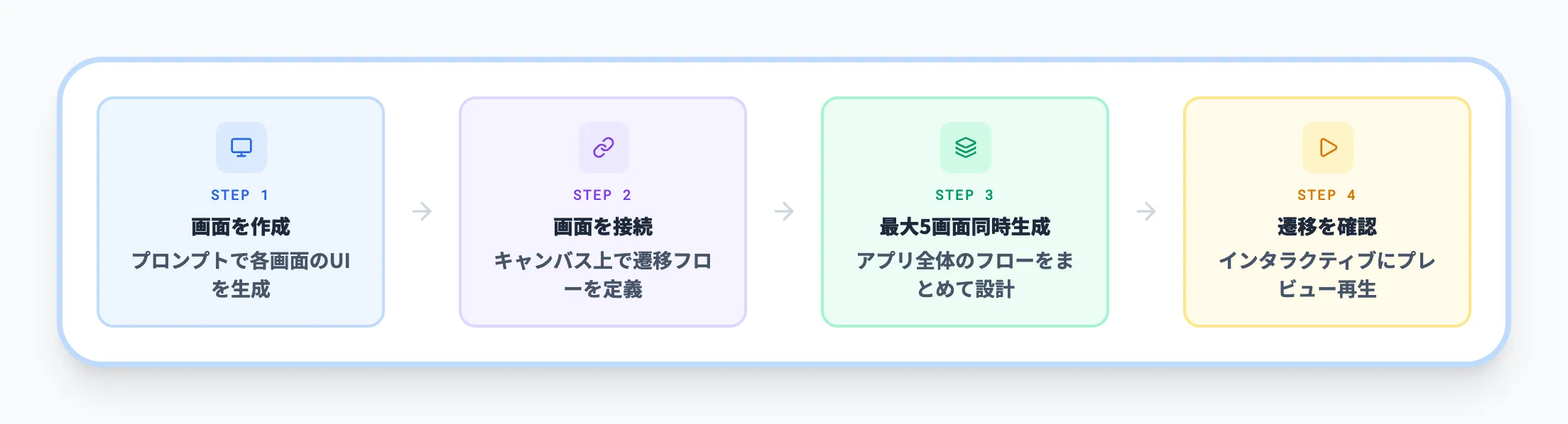 Prototypes