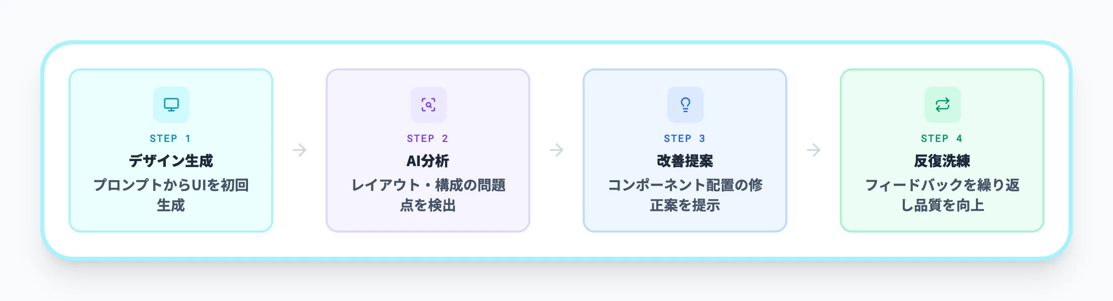 Redesign Agent