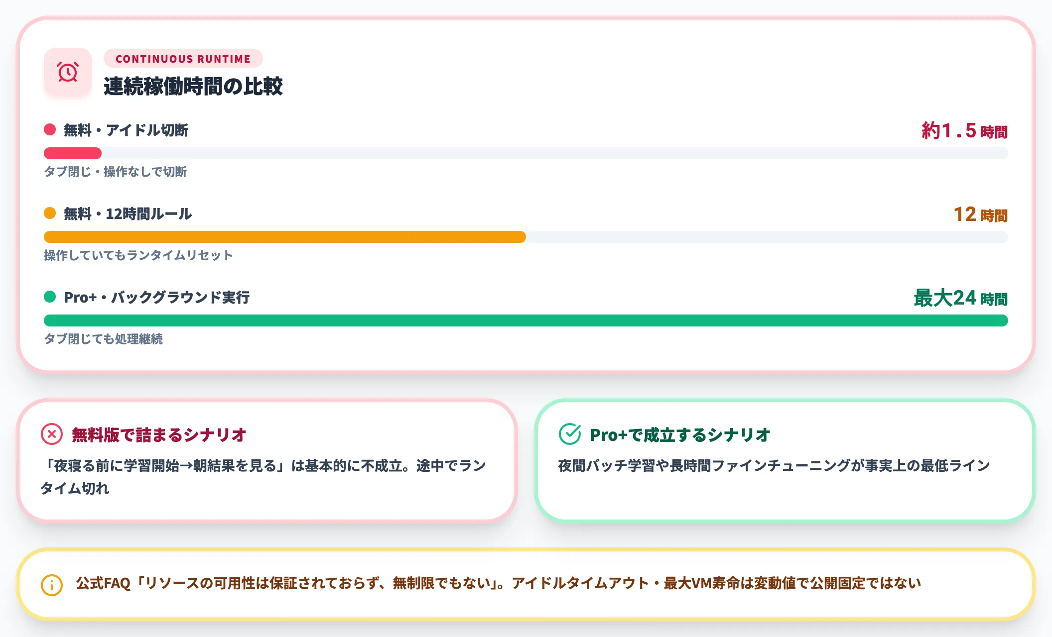 アイドル切断と最大連続時間