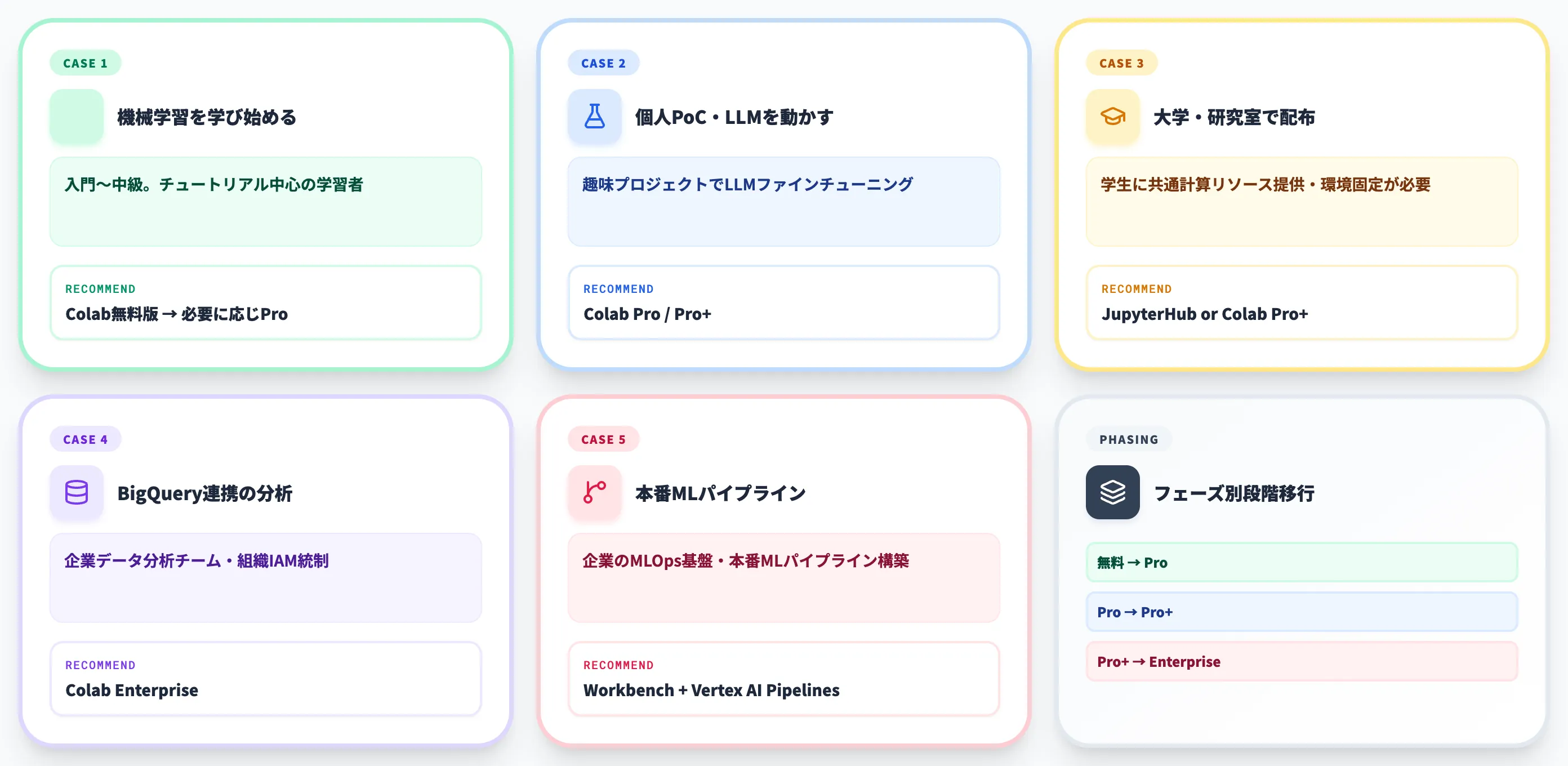 ケース別の選び方