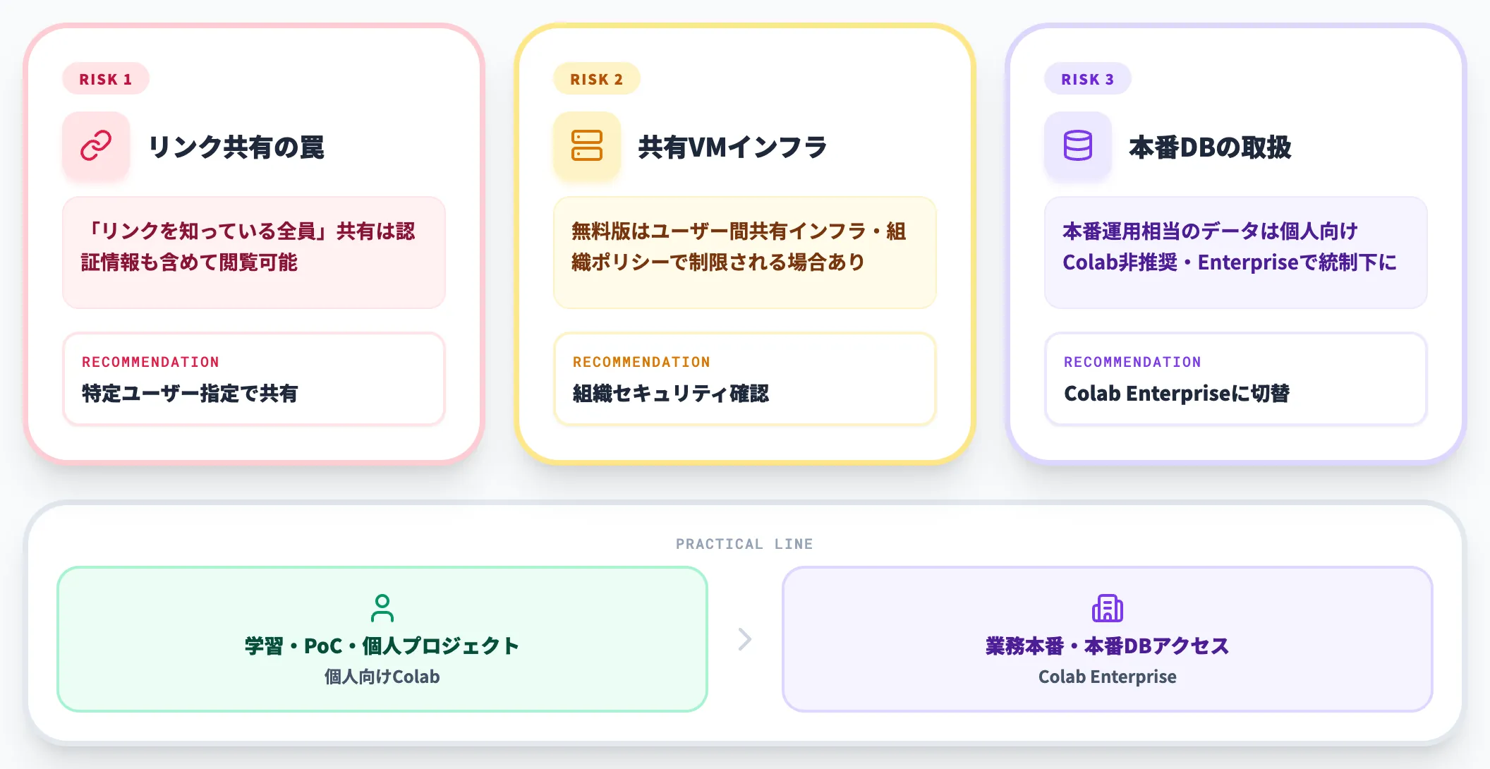 セキュリティ プライバシーの注意点