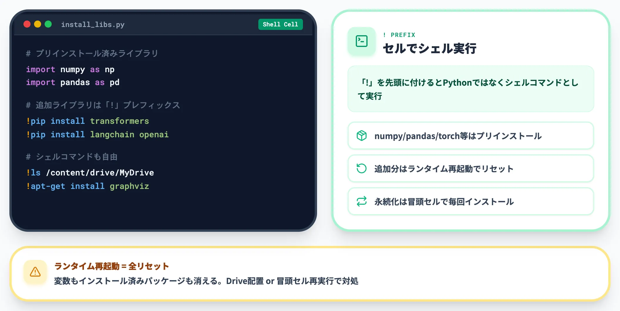 ライブラリのインストール