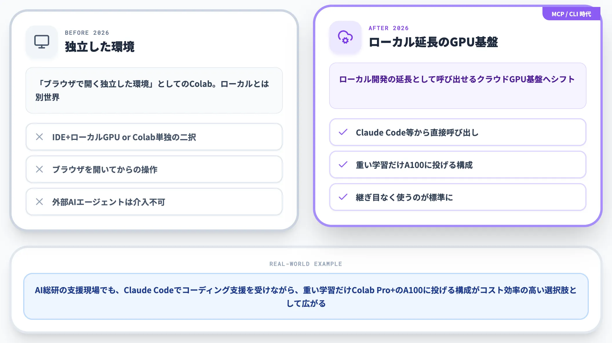 何が変わるか