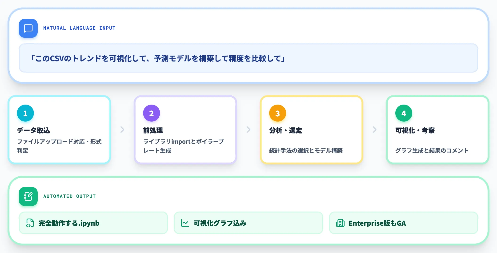 Data Science Agent