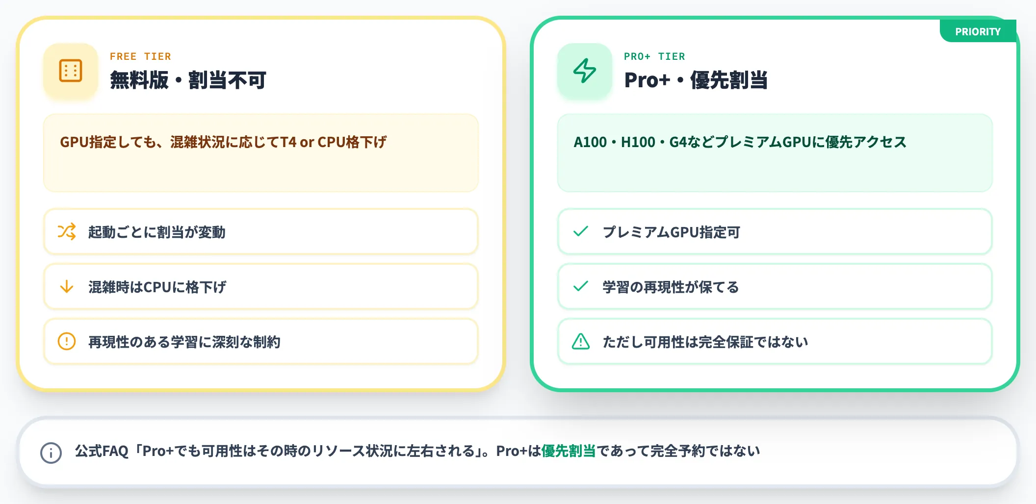 GPUガチャ