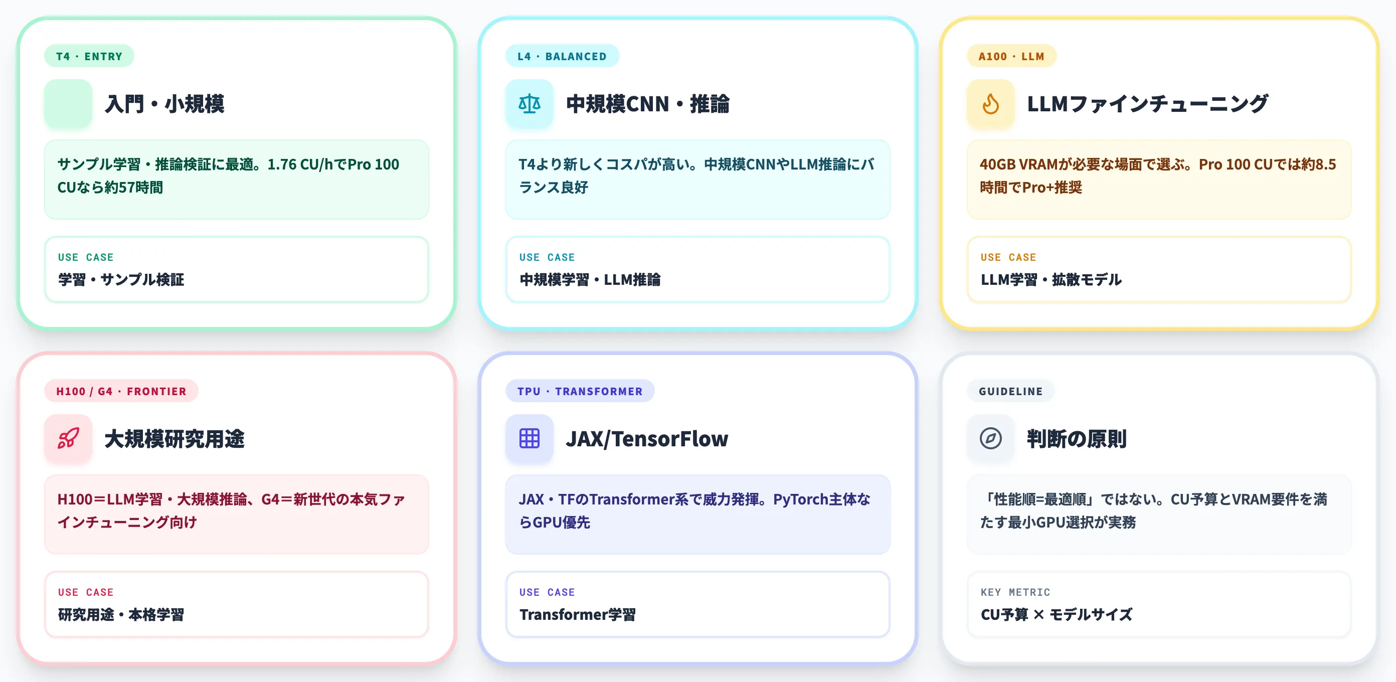GPU選びの判断軸
