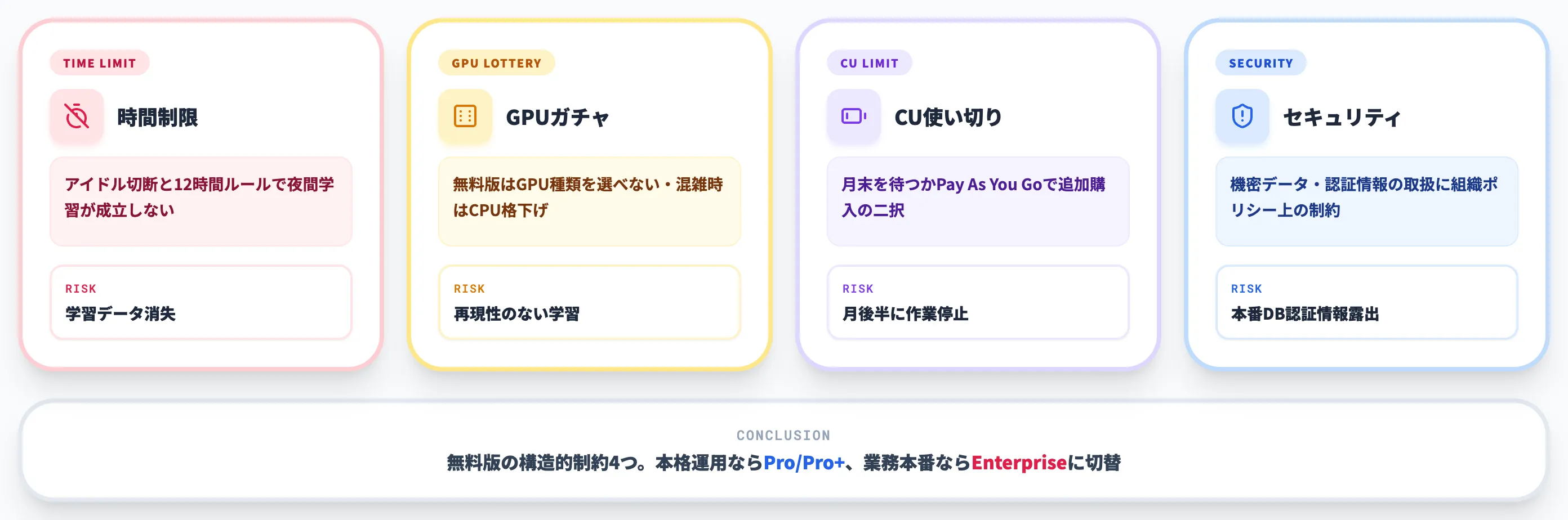 Google Colabの利用制限と注意点