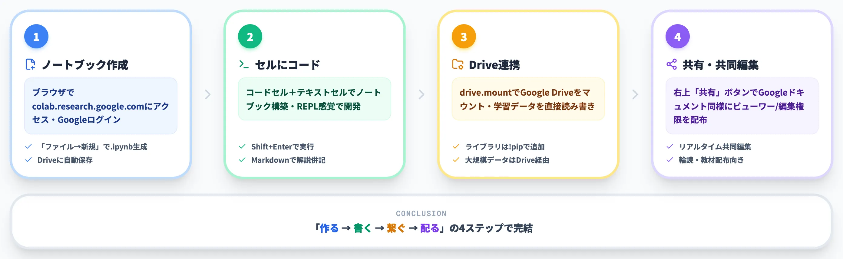 Google Colabの基本的な使い方