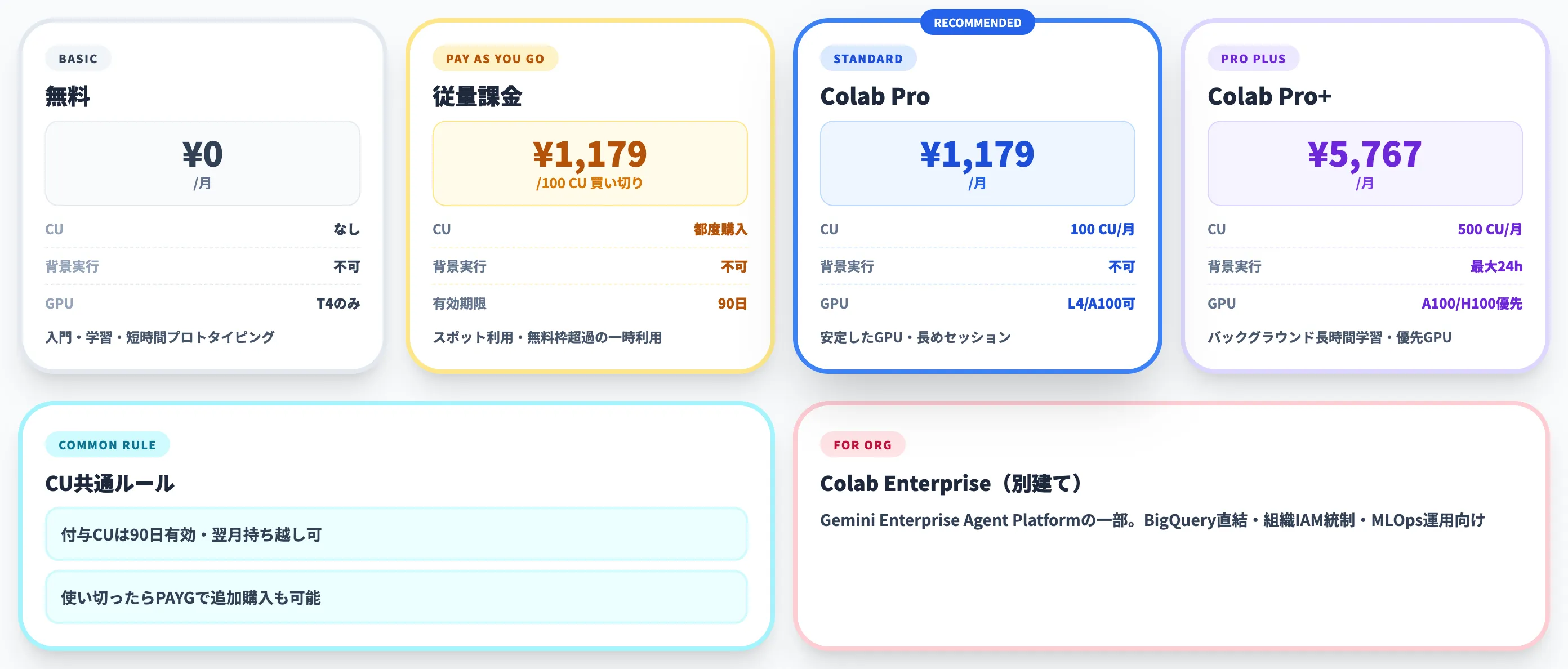 Google Colabの料金プラン